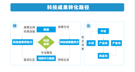 甘肅省省級(jí)政府引導(dǎo)基金賦能科技中介服務(wù) 路徑、挑戰(zhàn)與對(duì)策
