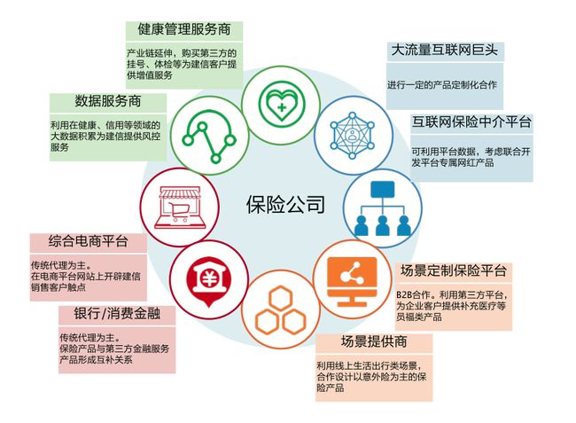 阿里云劉偉光2萬(wàn)字重磅長(zhǎng)文 如何重塑保險(xiǎn)硬核科技