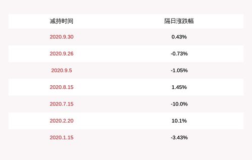 華揚聯眾股東減持計劃落幕 東方富海與東方聯眾合計減持1253.47萬股