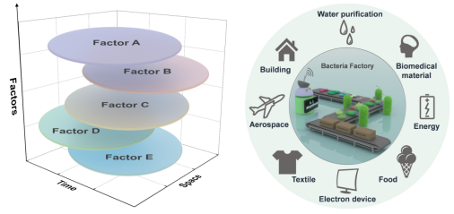 俞書宏院士團隊在氣溶膠輔助生物合成高性能復合材料領(lǐng)域取得新進展