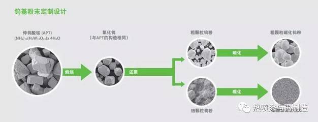 難熔金屬、高級陶瓷與熱噴涂粉末供應商世泰科發布2016年度報告,營業額有所下滑_其它_網